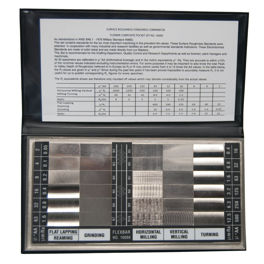 Precision Gauges and Testers